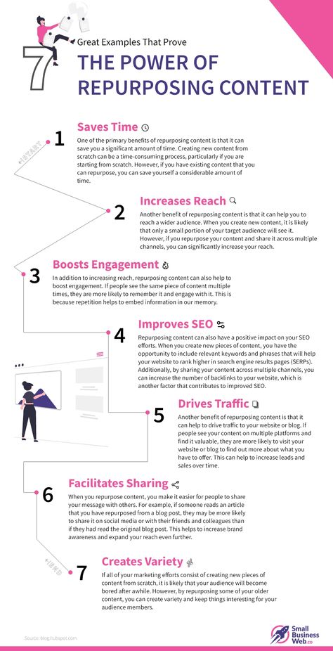 7+ Creative Ways To Repurpose Content in 2023 - Small Business Web Repurpose Content, Content Repurposing, Infographic Ideas, Repurposing Content, Evergreen Content, How To Create Infographics, Small Business Website, Writing Blog Posts, Content Marketing Strategy