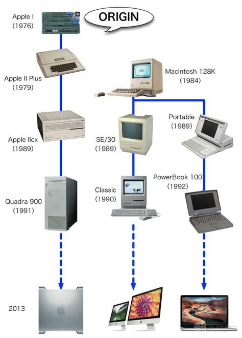 Letter Writing Examples, Heart Rate Zones, Free Energy Projects, Apple Ii, Calorie Burn, Computer Basic, Computer Shortcuts, Cardio Fitness, Computer History