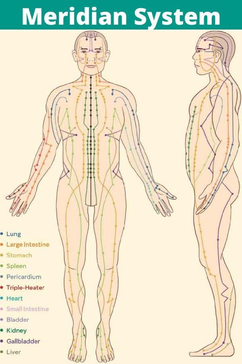 Meridians Energy Charts, Meridian System, Acupuncture Charts, Meridian Acupuncture, Acupuncture Points Chart, Ancient Medicine, Meridian Points, Acupuncture Benefits, Point Acupuncture