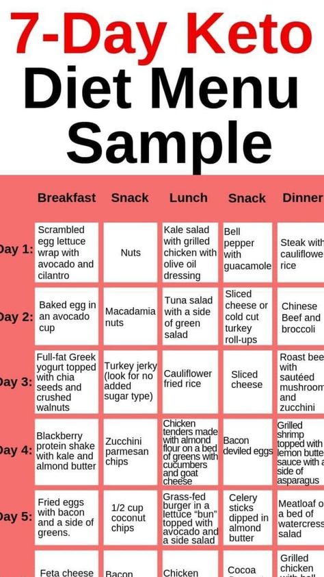 The Ultimate keto Meal Plan for Women#ketomeals #ketomealplan #ketomealprepfortheweek #sampleketomealplanforwomen #sampleketomealplanforbeginners Endomorph Macros, The Ultimate Keto Meal Plan, Ultimate Keto Meal Plan, Cilantro Dressing, Salad Rolls, Diet Plans For Women, Best Keto Diet, Keto Diet Menu, Diets For Beginners