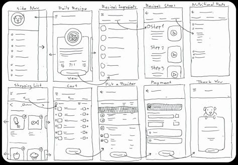 การออกแบบ Ui Ux, Online Portfolio Design, Ui Ux Case Study, Ux Wireframe, Desain Ux, Learn Ux Design, Diet App, Ux Design Principles, Ux Case Study