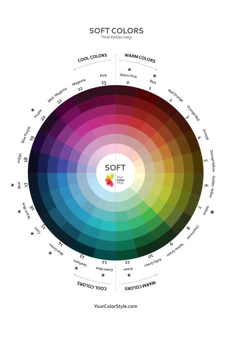 What Colors to Wear with Your Hair Color– Your Color Style Color Wheel Dark Colors, Deep Winter Palette, My Color Palette, Deep Winter Colors, Winter Palette, Clear Winter, Palette Design, Warm And Cool Colors, Color Pallete