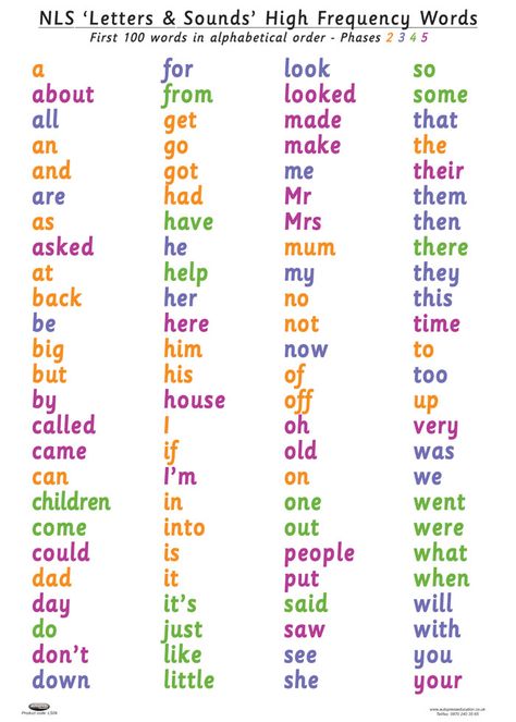 High Frequency Words Poster 2 Teaching High Frequency Words, Learning High Frequency Words, High Frequency Words 2nd Grade, High Frequency Words Kindergarten, 2nd Grade High Frequency Word List, Phonics Chart, Moral Stories For Kids, Sight Words Printables, Kindergarten Reading Worksheets