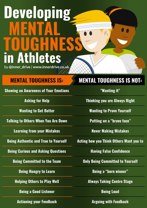 Tennis Mental Toughness, Mental Performance Coach, Sports Mental Toughness, Sports Psychology Mindset, Sports Psychologist, Mental Toughness Training, Worksheets For 2nd Grade, Sport Psychology, Mental Performance