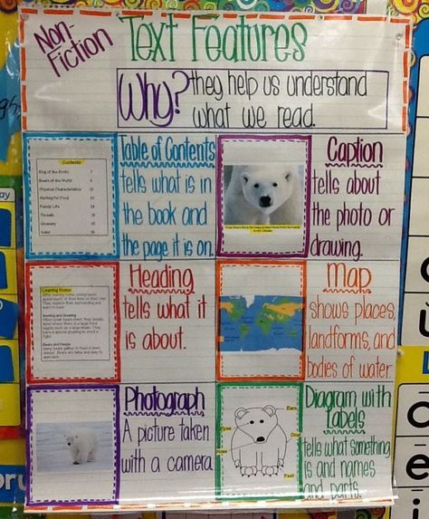 Text and graphic features anchor chart Text Features Anchor Chart, Nonfiction Anchor Chart, Text Structure Anchor Chart, Text Feature Anchor Chart, Nonfiction Text Features Anchor Chart, Ela Anchor Charts, Nonfiction Text Features, Classroom Anchor Charts, Fiction Text