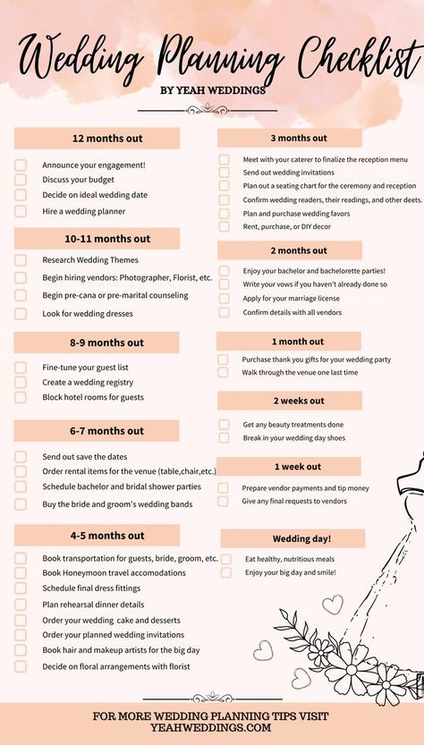 Wedding Planning Checklist Detailed, Ultimate Wedding Planning Checklist, Wedding Planner Checklist, Invites Wedding, Budget Advice, Wedding To Do List, Planning Checklist, Wedding Planning Checklist, Budget Planning