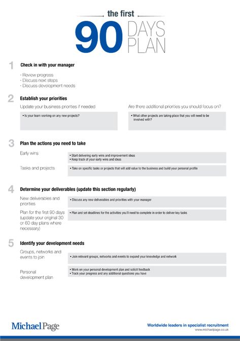 First 90 Days, The First 90 Days Template, The First 90 Days Michael Watkins, 90 Day Planner, First 90 Days New Job, 100 Day Plan, The First 90 Days, Day Planner Template, Employee Onboarding