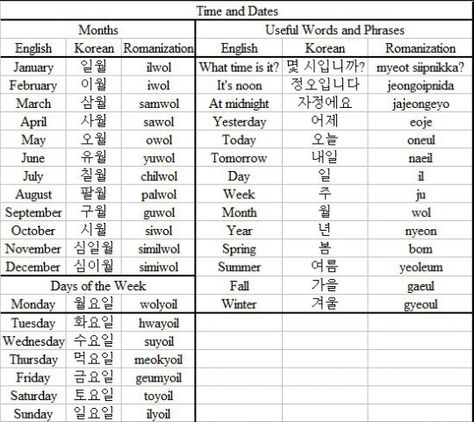 Days, months, seasons Days In Korean, Months In Korean, Hangul Notes, Learning Hangul, Korean Notes, Languages Learning, Language Journal, Korean Characters, Basic Language