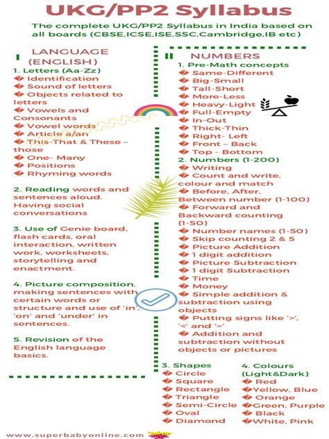 Nursery Class Activities, Ukg Syllabus, Animals And Their Sounds, Kindergarten Syllabus, Nursery School Activities, Maths Syllabus, Class Syllabus, Human Communication, Making Sentences