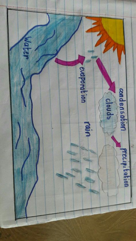 Evaporation Drawing, Drawings, Quick Saves