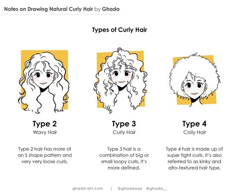 Drawing Curly Hair, Art Advice, Hair Sketch, Hair Textures, Reference Drawing, Hair Reference, Art Tutorial, Art Tutorials Drawing, How To Draw Hair