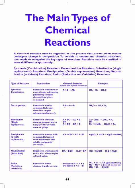 Chemical Reactions Types Worksheet Awesome Types Of Chemical Reactions Types Of Chemical Reactions, Science Formulas, Chemistry Help, Chemistry Activities, Chemistry Study Guide, Chemistry Basics, Study Chemistry, Chemistry Education, Chemistry Classroom