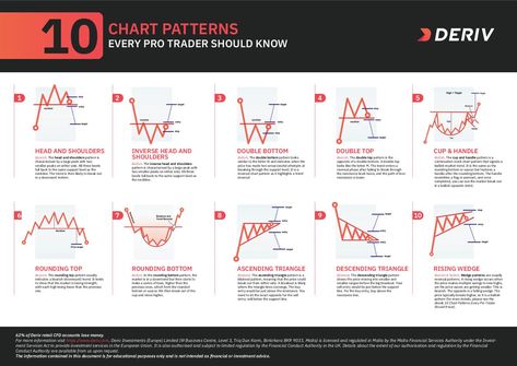 Grab your free copy of this new Ebook and wall chart written by Vince Stanzione exclusively for deriv.com just click here now https://landing.deriv.com/chart-patterns-v1/ What's Inside the Guide? Technical analysis: Understand how you... Volatility Trading, Chart Patterns Trading, Volatility Index, Hipster Tattoo, Stock Chart Patterns, Forex Trading Training, Candlestick Chart, Investing In Cryptocurrency, Trading Quotes