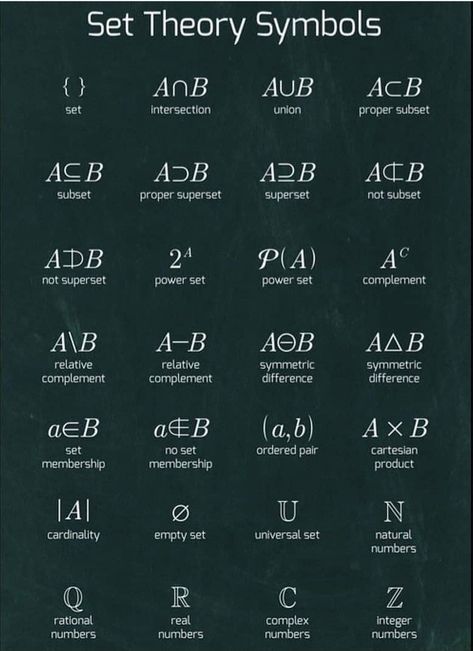 Set Theory Math Notes, Logic Symbols, Mathematics Symbols, Engineering Basics, Math Formula Sheet, Probability Theory, Principia Mathematica, Informal Words, Theory Quotes