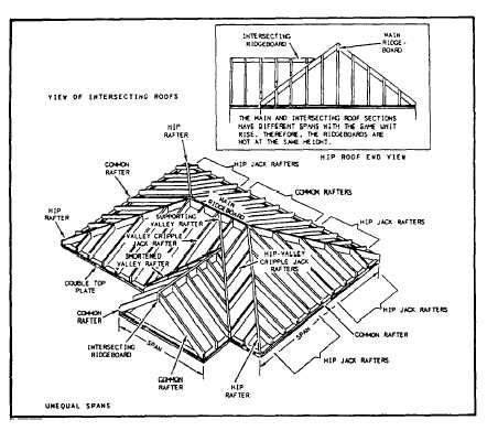 Valley Rafters intersecting gable roof Hip And Valley Roof Design, Floor Trusses, Exposed Roof Trusses, Hip Roof Truss Design, Roof Truss Design How To Build, How To Build Roof Trusses, Valley Rafter, Hip Roof Design, Gable Roof Design