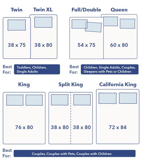 King Size Mattress Dimensions, King Size Bed Dimensions, Cama Super King Size, Bed Size Charts, Bed Measurements, King Size Bed Sheets, Cama King Size, Bed Sheet Sizes, Super King Size Bed