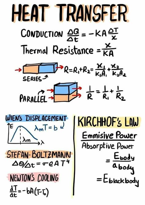 Electromagnetic Induction Notes, Jee Physics, Energy Notes, Wood Jig, Physics Lessons, Physics Concepts, Learn Physics, Physics Formulas, Physics Notes