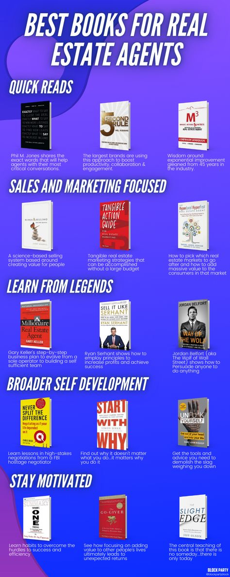 Books About Real Estate, Real Estate Books For Beginners, Best Real Estate Books, Books On Real Estate, Real Estate Books To Read, Negotiation Books, Real Estate Books, Real Estate Investing Books, Customer Centricity