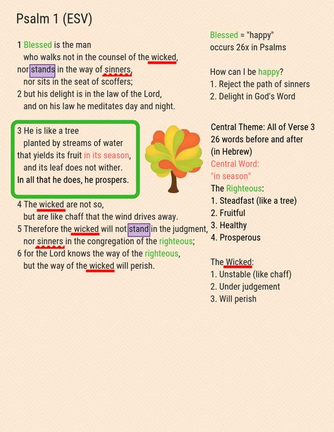 Visual Summary, Bible Psalms, The Psalms, Verse Mapping, Psalm 1, Bible Journal Notes, Book Of Psalms, Bible Study Notebook, Bible Study Verses