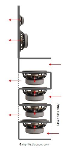 Open Baffle Speakers Diy, Box Speaker Subwoofer, Bass Speaker Box Design, Speaker Box Design Loudspeaker, Line Array Speaker Plans, Diy Subwoofer, Pro Audio Speakers, Open Baffle Speakers, Open Baffle