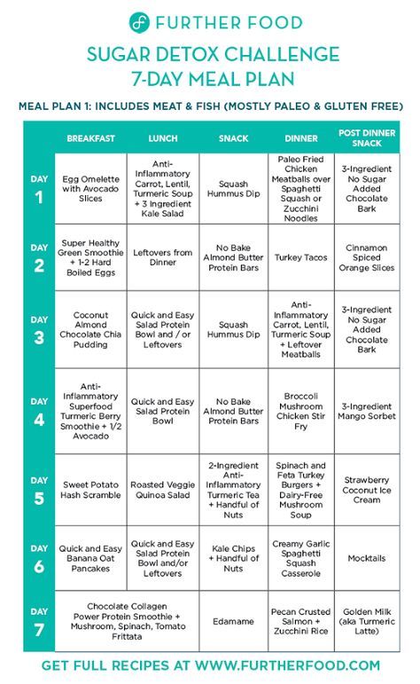 Sugar Detox 2018 Meal Plan - Further Food Sugar Free Diet Plan, 1200 Calorie Diet Meal Plans, Sugar Detox Plan, Sugar Detox Recipes, 21 Day Sugar Detox, Detox Meal Plan, Smoothies Vegan, Detox Kur, Best Smoothie