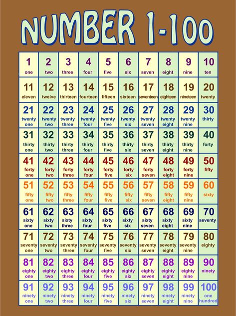 Numbers 1-100 Wall Chart – Laminated 76cm X 52cm D58 F4D Numbers 1 100 Printable, Number Chart 1-100, Number Word Chart 1-100 Free Printable, 1 100 Number Chart Printable, Numbers 1 To 100 Free Printable, Number Chart 1-100 Free Printable, 1 To 100 Numbers Chart, 1 100 Number Chart, Number Words Chart