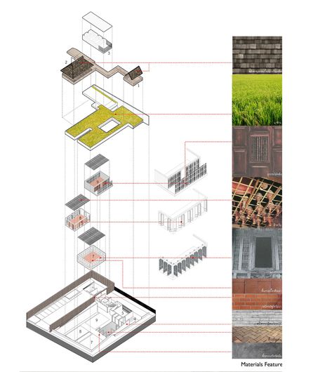 Gallery of ASA Lanna Center / Somdoon Architects - 19 Tectonic Architecture Diagram, Materials Architecture Diagram, Materiality Diagram Architecture, Material Architecture Diagram, Architecture Material Board, Material Analysis Architecture, Material Research Architecture, Material Diagram Architecture, Materiality Diagram