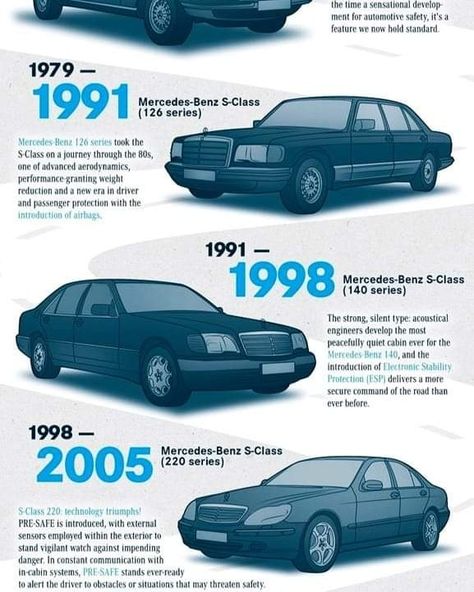 The Mercedes-Benz S-Class: A legacy of luxury and innovation. This iconic model has constantly redefined what's possible in automotive engineering. Did you know the 1978 S-Class was the FIRST car with anti-lock brakes (ABS)? Mind blown 🤯 #stellarmech #mercedesbenz #sclass #carhistory #brakesystem #didyouknow Mercedes Benz Cars Models, S Class Mercedes, Automotive Engineering, Mercedes Benz Models, Benz S Class, Mercedes Benz Cars, Benz Car, Weight Reduction, Car Gadgets