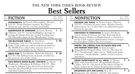 I am a divinely inspired author writing books that uplift, empower and serve the highest good of all concerned.  My books are on the NY Times Best Seller List reflecting how they serve the highest good of all that is.