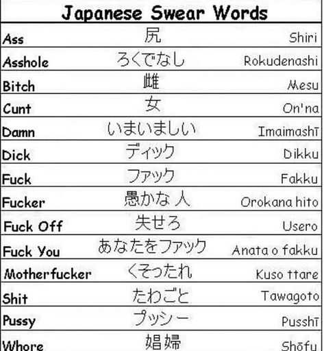 Learn Basic Japanese, Japanese Tattoo Words, Words In Different Languages, Bahasa Jepun, Materi Bahasa Jepang, Swear Words, Basic Japanese Words, Japanese Language Lessons, Learn Japanese Words