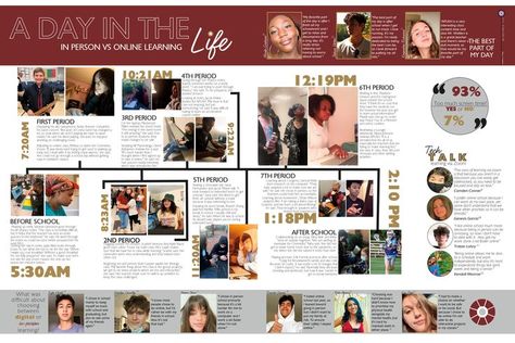 Student Life Yearbook, Teaching Yearbook, Life Timeline, Yearbook Template, Yearbook Class, Yearbook Spreads, Yearbook Layouts, Yearbook Pages, Yearbook Covers