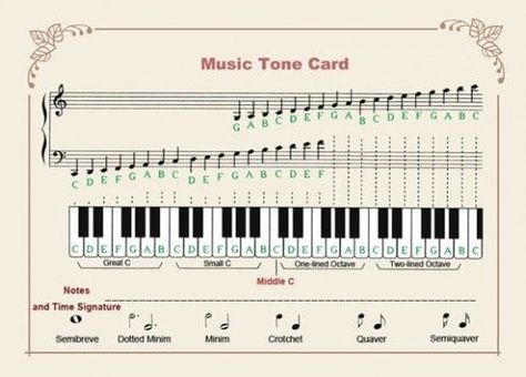 Learn To Read Music, Piano Songs Chords, Piano And Violin, Music Theory Piano, Piano Songs For Beginners, Music Tones, Reading Sheet Music, Piano Chords Chart, Learn Music Theory