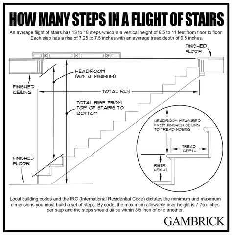 How To Make Stairs, Stair Design Ideas, Steep Stairs, Claremont House, Top Of Stairs, Engineering Design Process, Stair Design, Basement Stairs, Be Dangerous