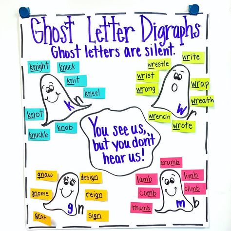 Kristen on Instagram: “Silent 👻 letters are back! This chart is always a hit with my class. Today we did our word sorts and then added to the chart. Tomorrow we…” Letter Anchor Chart, Silent Letters, Reading Strategies Posters, Classroom Anchor Charts, Phonics Rules, Reading Anchor Charts, Classroom Strategies, Phonics Instruction, Classroom Signs