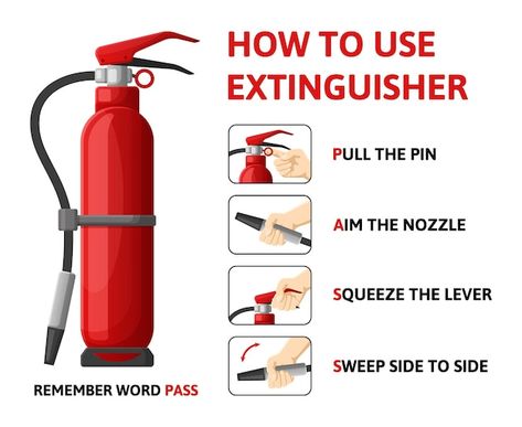 Fire extinguisher infographic, how to us... | Premium Vector #Freepik #vector #extinguisher #fire-extinguisher #fire-protection #fire-safety How To Use Fire Extinguisher, Fire Extinguisher Design, Fire Hydrant System, Firefighter Tools, Work Icon, Fire Vector, Text Icons, Fire Equipment, Fire Prevention