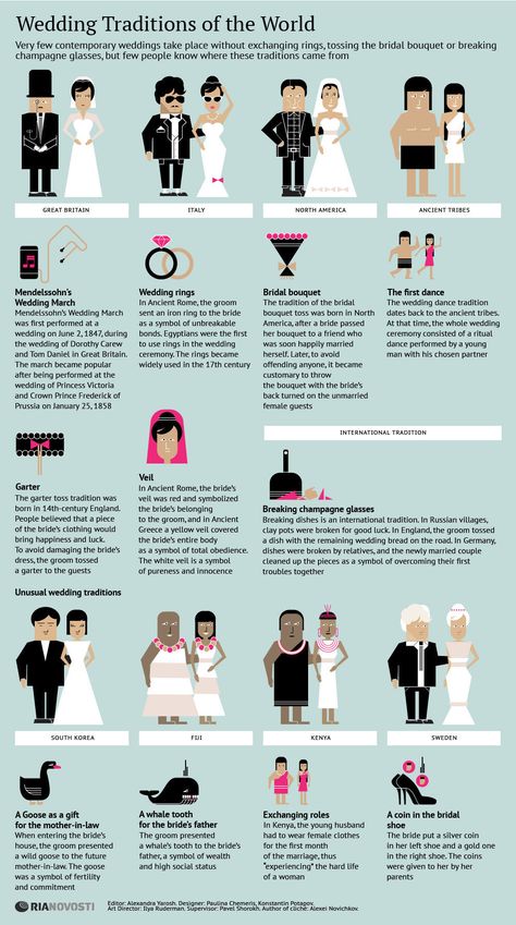 Infographic: Wedding traditions of the world. ...TCKs will notice that this was created with a European/North American audience in mind, since what counts for "unusual" depends on who's talking! :) Bridal Traditions, Wedding Infographic, Wedding Traditions, Wedding Info, American Wedding, Contemporary Wedding, Mod Wedding, Planning Tips, Wedding Planning Tips