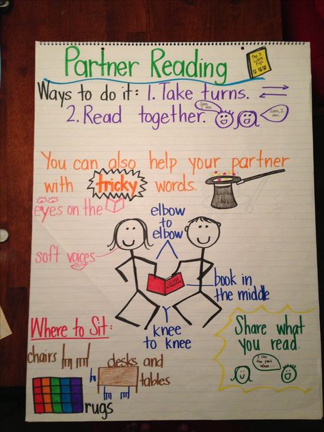 Partner reading anchor chart  http://www.pinterest.com/carol2650/kindergarten/ Lucy Calkins Reading, Reading Anchor Chart, Reading Template, Kindergarten Anchor Charts, Reading Buddies, Reading Strategy, Classroom Charts, Partner Reading, Classroom Anchor Charts