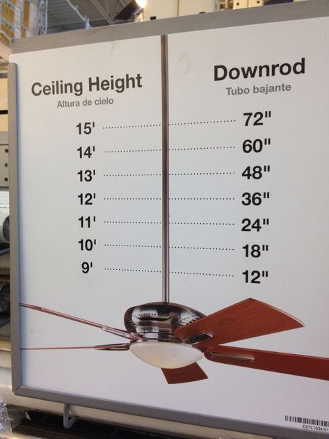 Guide to choosing the appropriate length down rod for your ceiling fan installation based on ceiling height. Family Friendly Living Room, Ceiling Fan Installation, Penthouse Living, Basement Furniture, Living Room Decor Furniture, Butcher Blocks, Basement Plans, French Country Living Room, Room Remodel