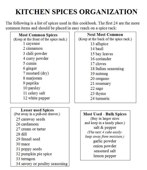 kitchen spices organization Spices Organization, Pantry Staples List, Spice Chart, List Of Spices, Meal Planning Menus, Pantry Essentials, Food Appetizers, Recipe Binder, Kitchen Spices