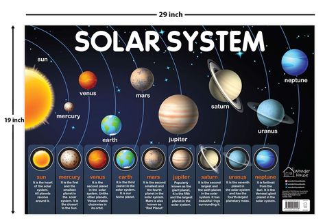 Monument In India, Formula Chart, Solar System Projects, All Planets, Kids World Map, Small Planet, Sun And Earth, Venus And Mars, India Independence