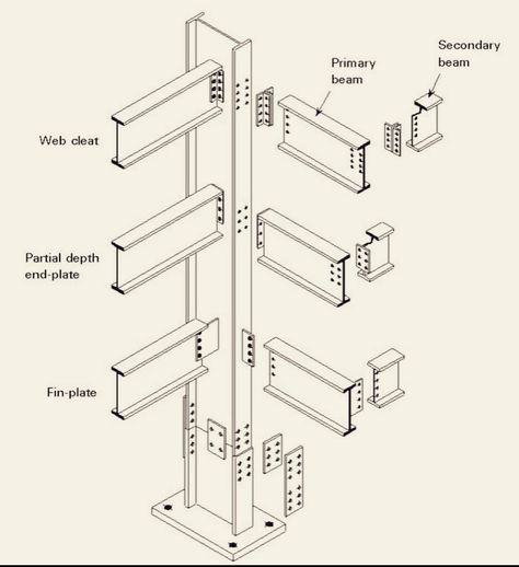 Metal Building Designs, Steel Building Homes, Steel Architecture, Architecture Blueprints, Framing Construction, Steel Structure Buildings, Timber Architecture, Steel Frame House, Plans Architecture