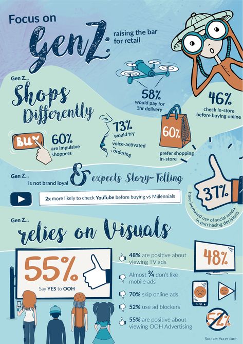 Focus on Gen Z: raising the bar for retail infographic Gen Z Characteristics, Generation Characteristics, Gen Z Design, Infographic Ideas, Generational Differences, Buyer Persona, Airbnb Promotion, Page Layout Design, Infographic Poster