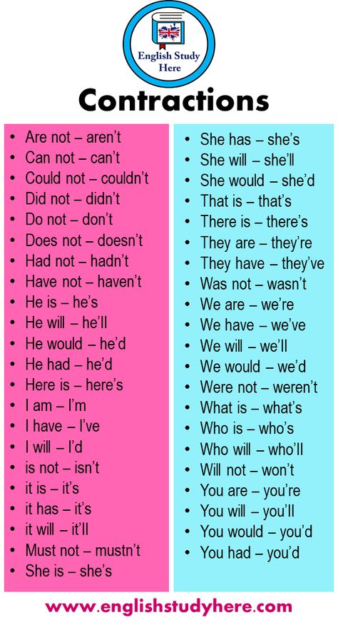 +40 Contractions in English Are not – aren’t Can not – can’t Could not – couldn’t Did not – didn’t Do not – don’t Does not – doesn’t Had not – hadn’t Have not – haven’t He is – he’s He will – he’II He would – he’d He had – he’d Here is – here’s I am – I’m I have – I’ve I will – I’d is not – isn’t it is – it’s it has – it’s it will – it’II Must not – mustn’t She is – she’s She has – she’s She will – she’ll English Contractions, 1st Grade Writing, Teaching English Grammar, English Learning Spoken, Writing Classes, Common Phrases, Good Vocabulary Words, Good Vocabulary, English Lessons For Kids