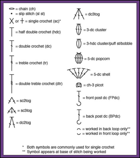 Crochet Chart Symbols - Crochet 365 Knit Too Τσάντες Louis Vuitton, Free Patterns For Crochet, Picot Crochet, Virkning Diagram, Chicken Crochet, Patterns For Crochet, Crochet Beautiful, Crochet Stitches Chart, Crochet Stitches Diagram