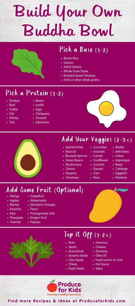 Pescatarian Buddha Bowl, Healthy Bowel Meals, Build A Buddha Bowl, Different Bowl Recipes, Salad Bowl Recipes Healthy, Build A Salad Bowl, Salad Recipes For Breakfast, Build A Bowl Chart, Nutrition Bowl Recipes