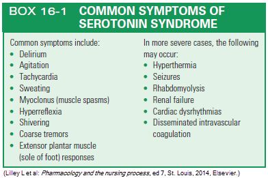 Symptoms of Serotonin Syndrome Serotonin Syndrome Symptoms, Psych Nursing, Psych Meds, Learning Hacks, Mental Health Test, Serotonin Syndrome, Behavior Intervention Plan, Lpn Schools, Psychiatric Medications