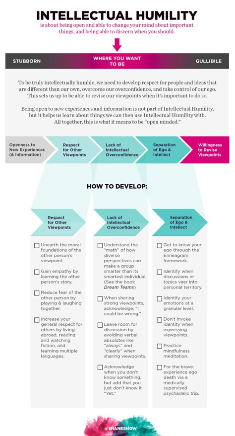 How To Grow Intellectually, Cognitive Coaching, Intellectual Humility, Logic And Critical Thinking, Habits Of Mind, Intellectual Development, Leadership Management, Critical Thinking Skills, Skills To Learn