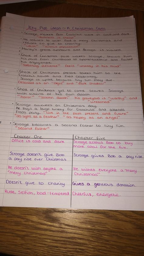 Acc Revision, Revision Notes Gcse English A Christmas Carol, A Christmas Carol Revision Notes, A Christmas Carol Quotes, A Christmas Carol Revision, Gcse Science Revision, English Literature Notes, Gcse English Literature, School Study Ideas