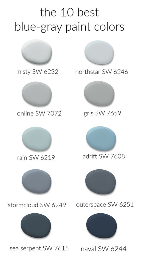 The Best Blue Gray Paint Colors Light Greyish Blue Paint, Misty Blue Sherwin Williams, Greyish Sherwin Williams, Blue Grey Paint Color Bathroom, Greyish Blue Bedroom, Sherwin Williams Sea Serpent Exterior, Boy Room Colors Paint, Sw Misty Paint, Blue Family Room Walls