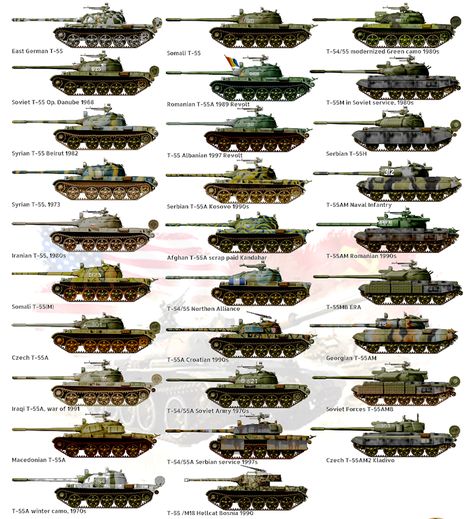 T-55 ' Soviet Mbt Variants 317 T 62 Tank, T 55 Tank, Tanks Modern, Military Tactics, Soviet Tank, Russian Tanks, Military Artwork, Ww2 Tanks, Military Units